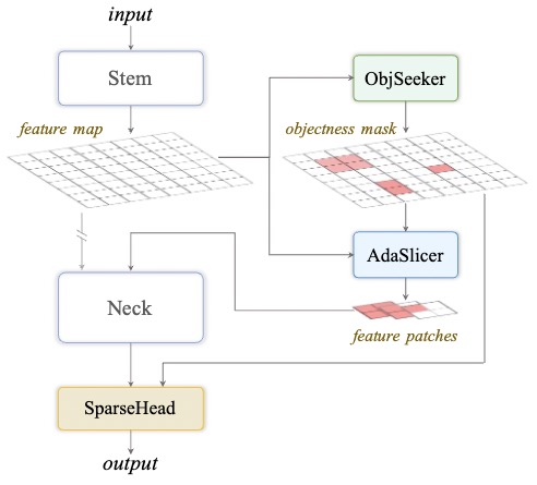 arxiv_esod.jpg