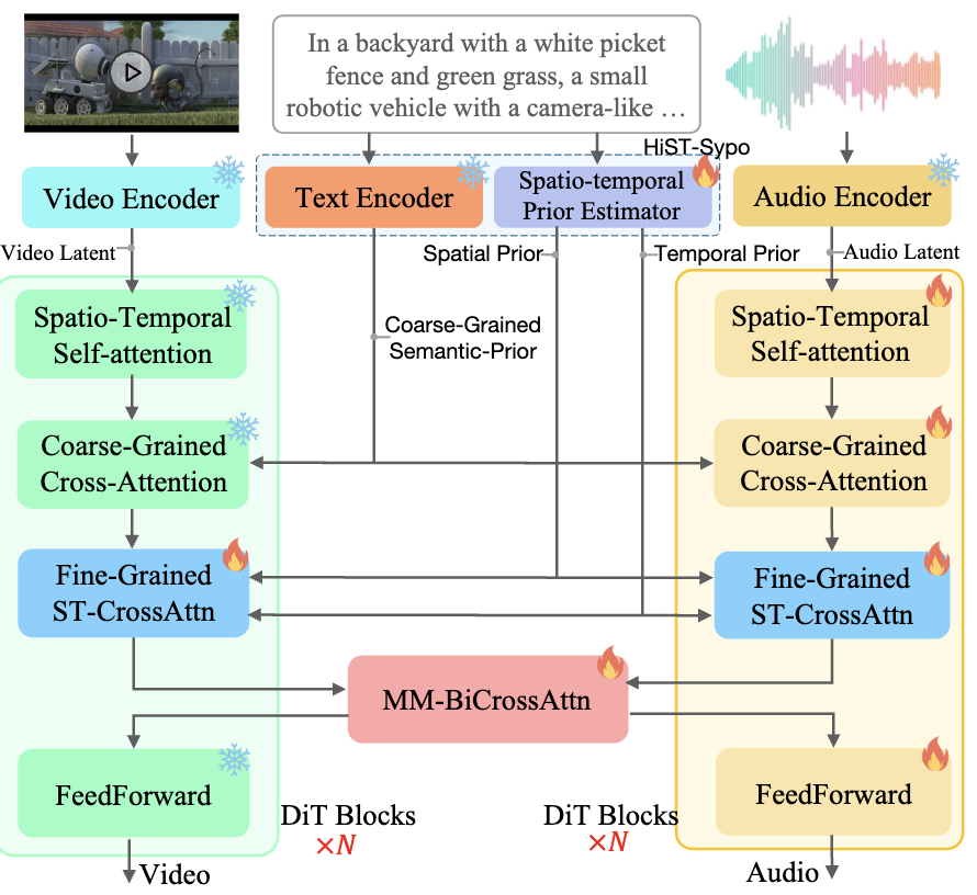 arxiv_javisdit.png