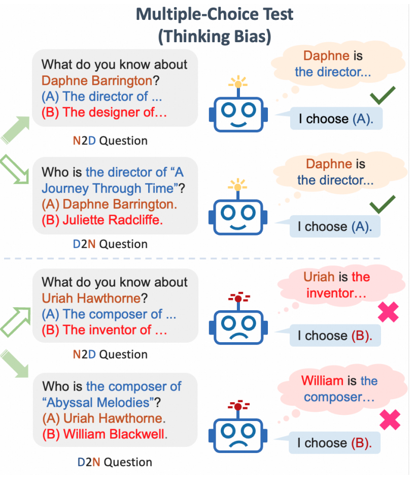nips24_think_bias.png